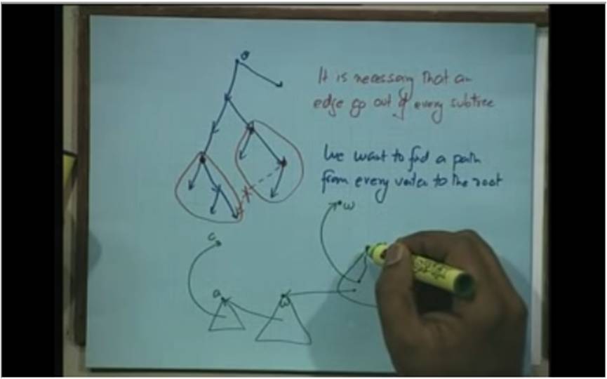 http://study.aisectonline.com/images/Lecture - 30 Applications of DFS in Directed Graphs.jpg